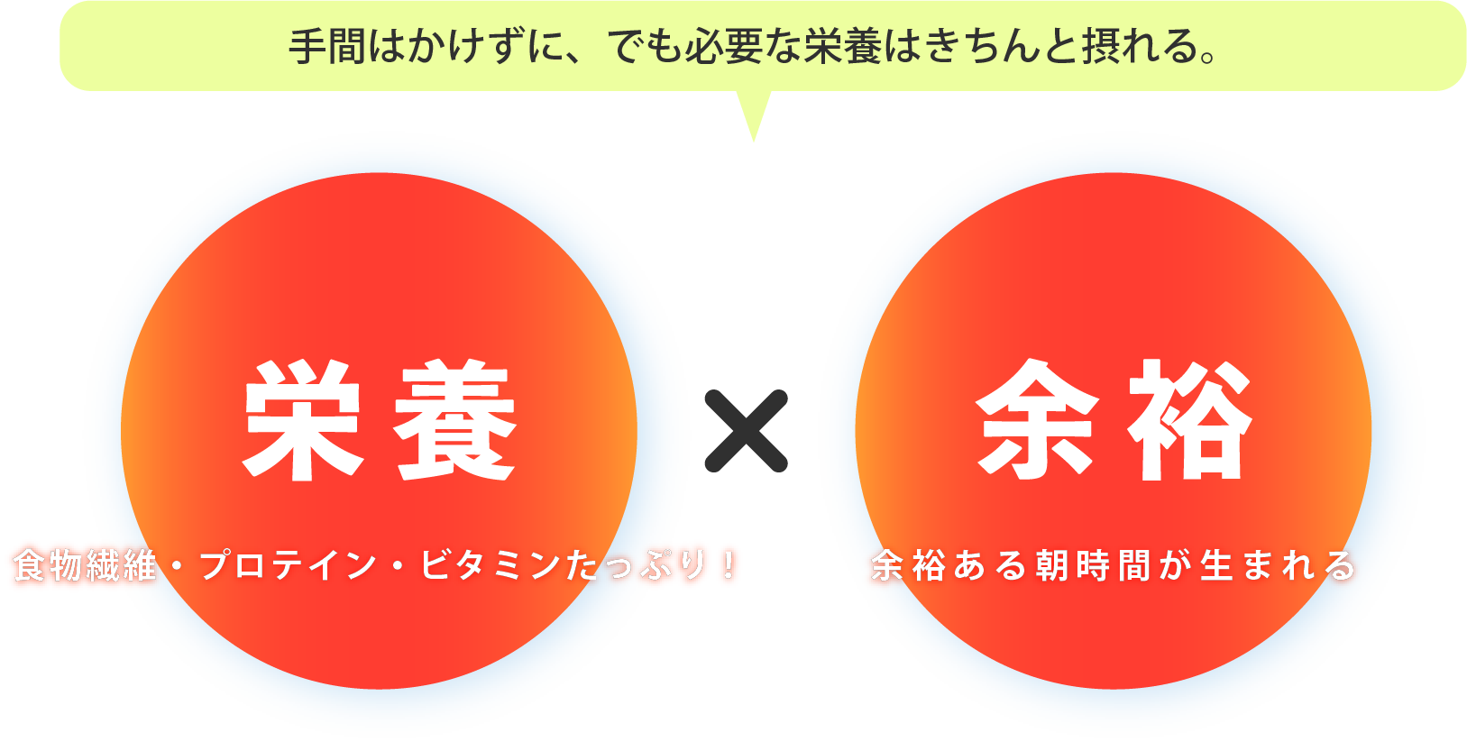 栄養余裕