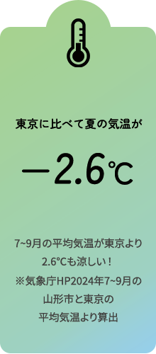 夏が涼しい！