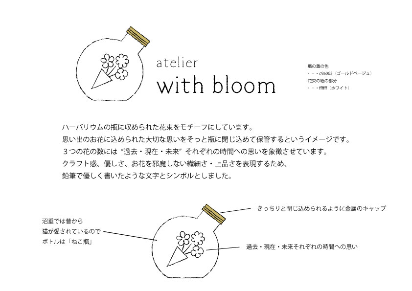 ロゴに込められたメッセージ