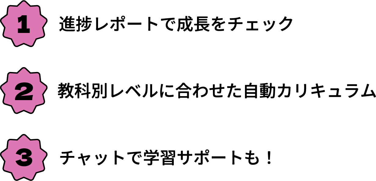 ３つポイントの説明