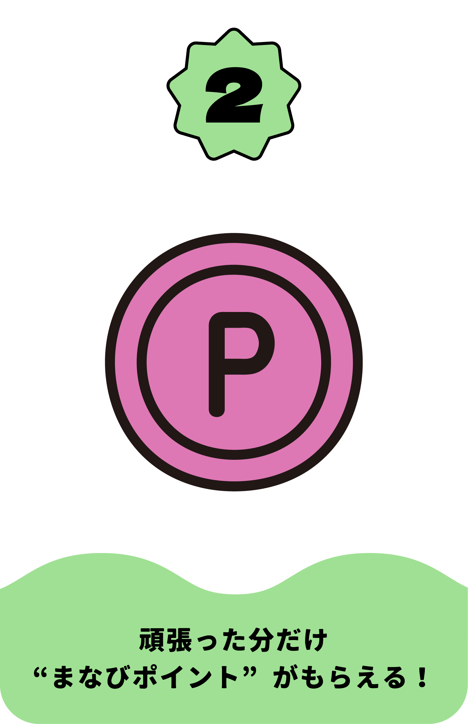 頑張った分だけ“まなびポイント”がもらえる!