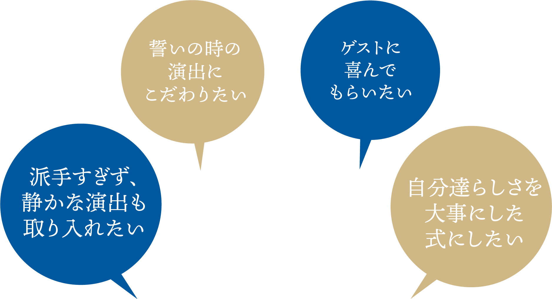 アンケート結果