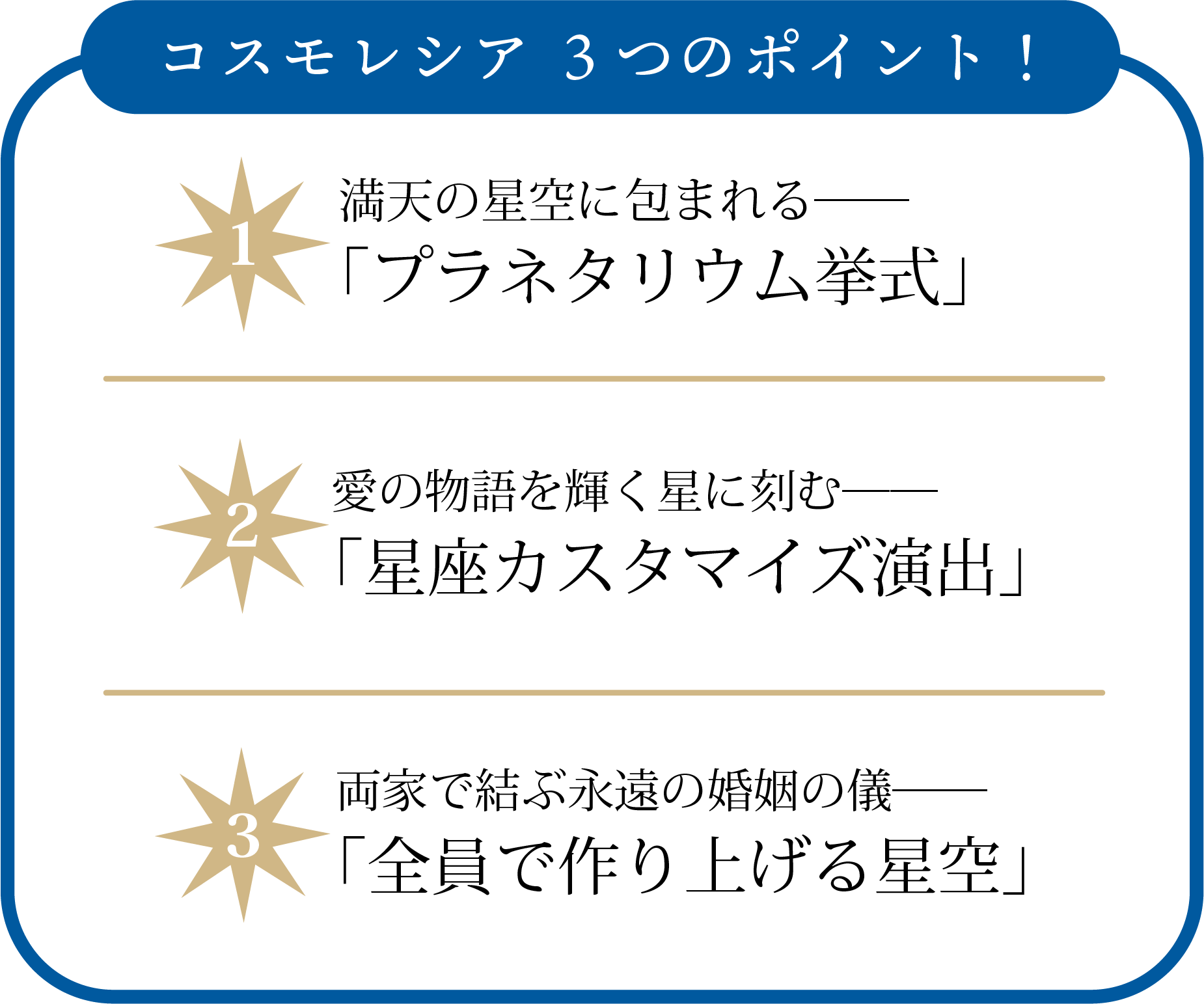 ３つのポイント！